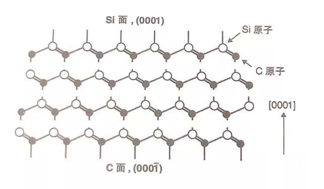 silicon carbide structure