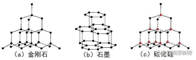 silicon carbide